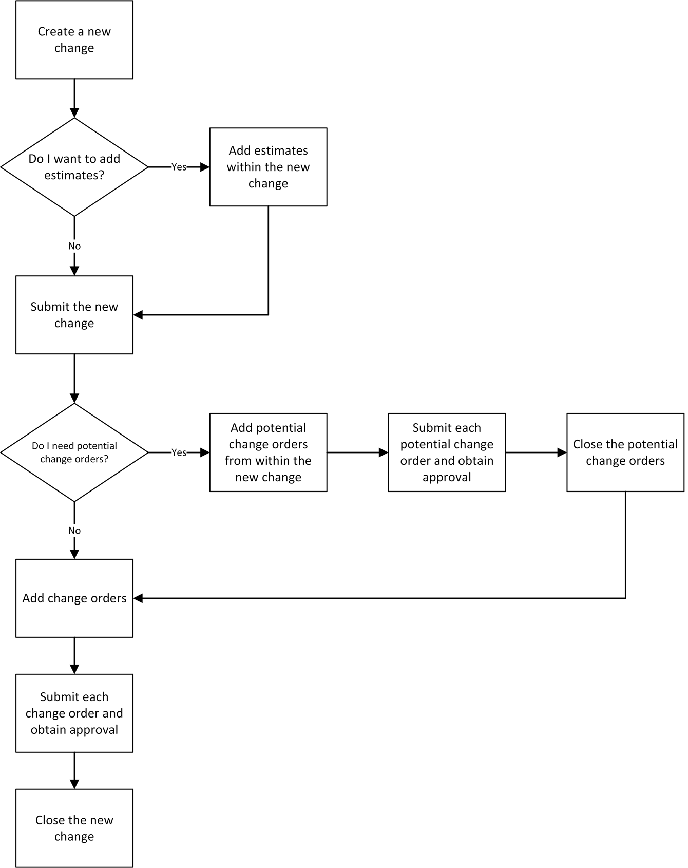 This diagram is a graphical representation of the text in this topic.