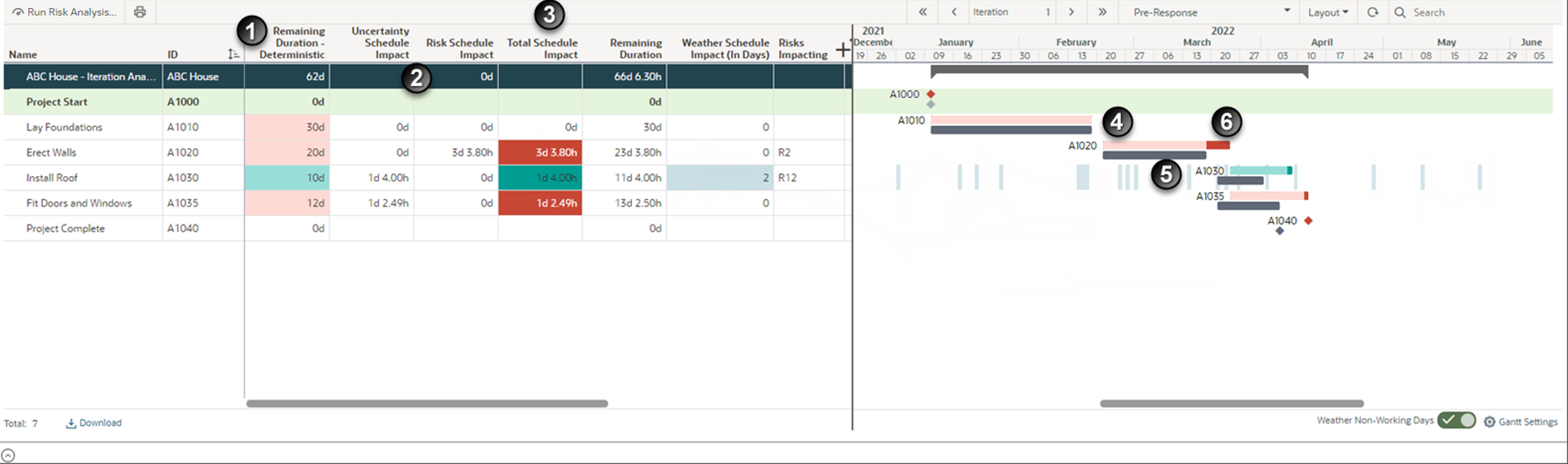 Risk Iteration Analysis Dates and Schedule