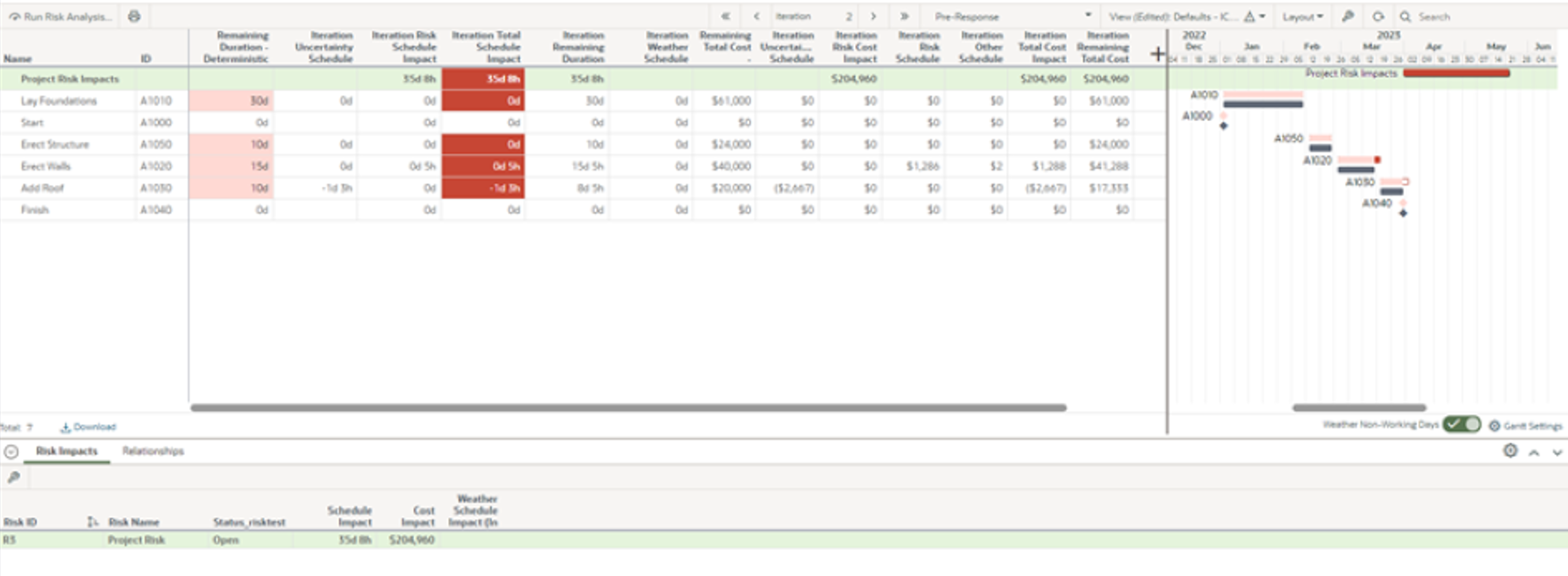 Risk Iteration Analysis Cost & Schedule with Project Risk Impacts Bar