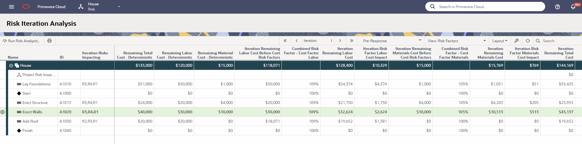 Rist Iteration Analysis Using Risk Factors, Cost Impact