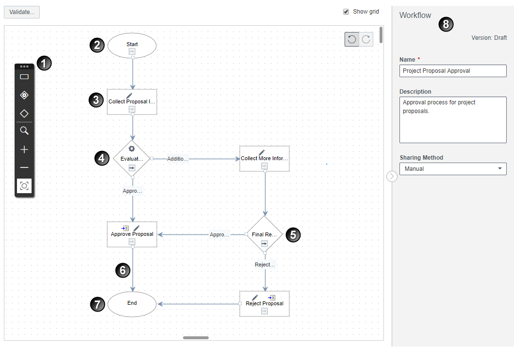 Workflow Design Editor page. Labeled elements are described in the corresponding table of screen highlights.